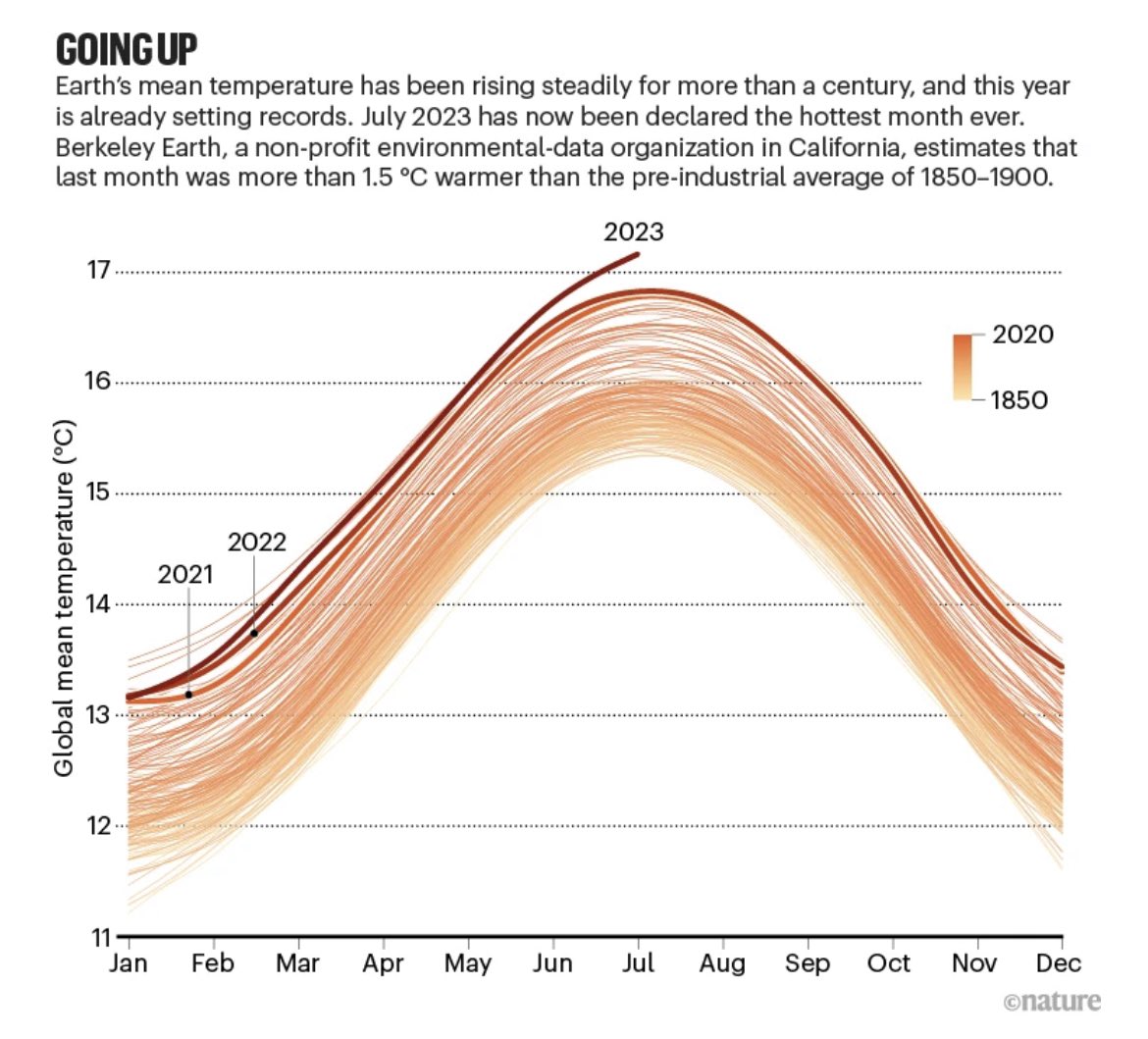 Science Is Strategic tweet media