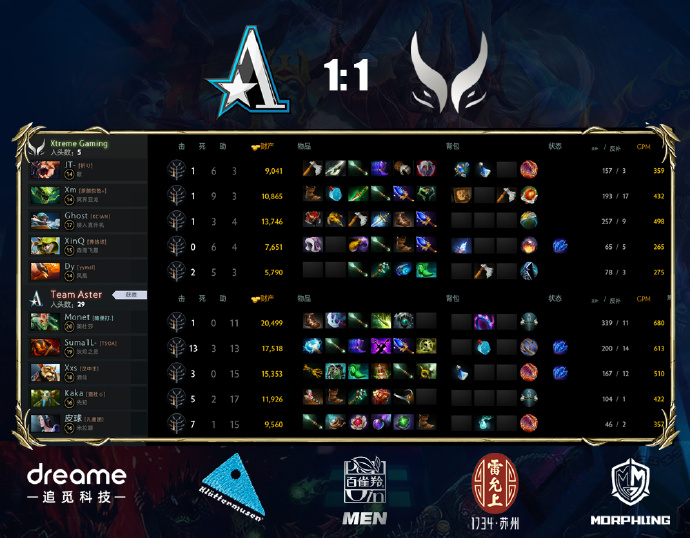 CN_TeamAster's tweet image. Aster 1:1  XG
We promise you it is not over, here is the comeback we were talking about. The next game will decide who will stay in the upper bracket. You can do it, team!
Good Game Well Played！
#asterforever