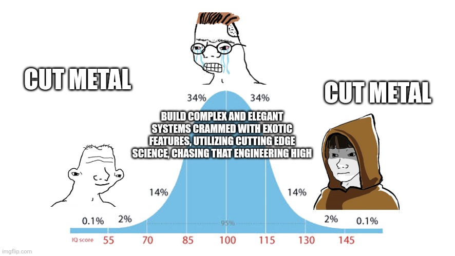 The ability to make atoms (not bits) on a 24hr notice is a superpower your hardware startup must have.  The last two decades of outsourcing/offshoring has eroded a foundational strength of our nation.  Cut more metal