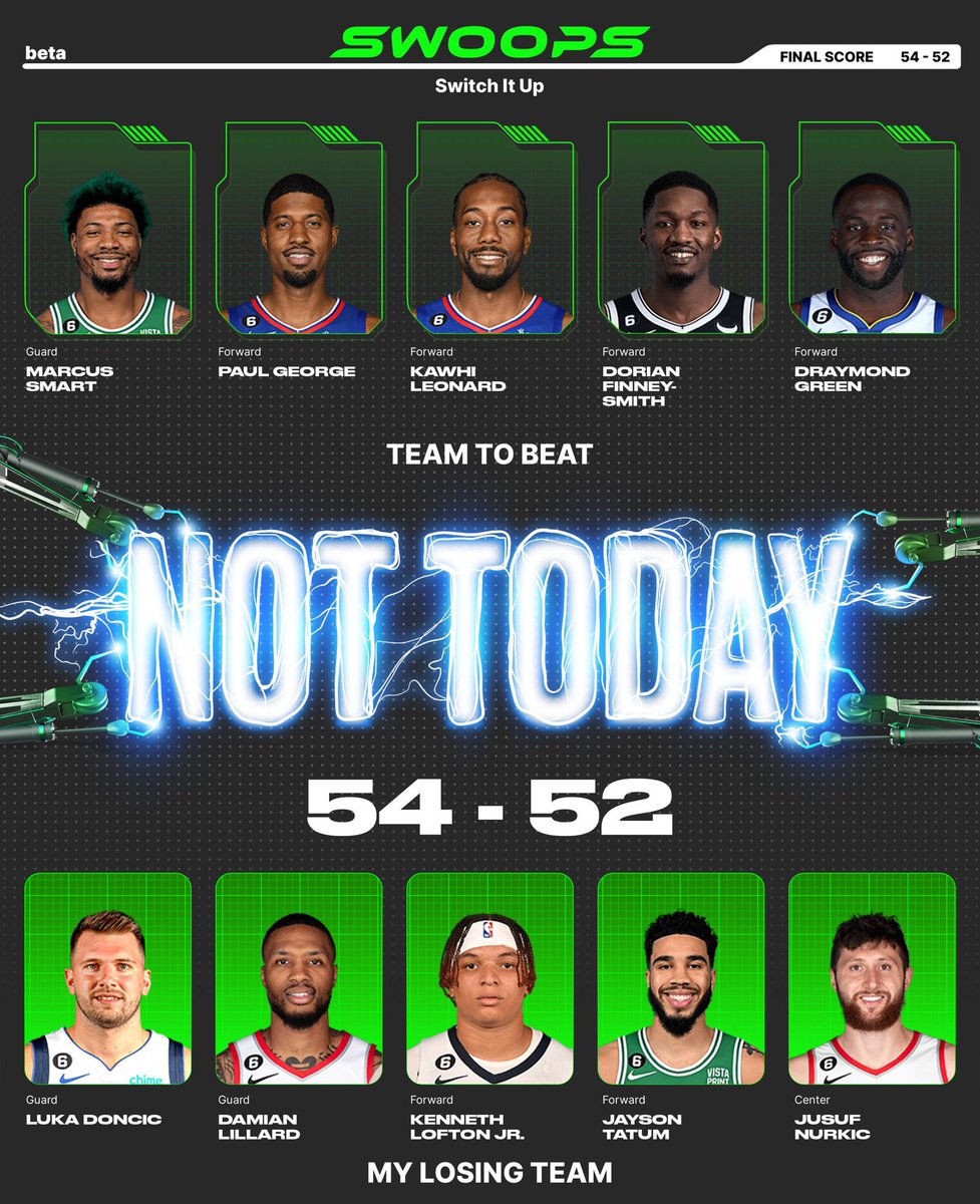 Ryan_Hartling's tweet photo. @PlaySwoopsGM No way lmao

Only Luka and Lofton double figures https://t.co/gBLTTjFE1u