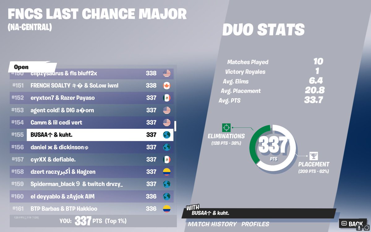 _Busaa_'s tweet image. 🫡 @KuhtFN