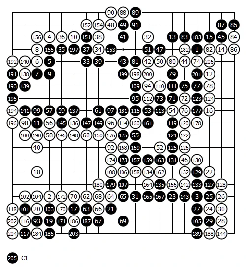今回の棋譜です
アマ高段者の方にご作成いただきました

黒 金城さいか
白 天馬ツバキ

白11目半勝ち 