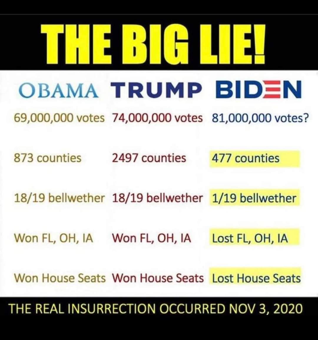 AmesStraight's tweet photo. Yuuuuge  LIE!! https://t.co/TjOb4f8ZG3