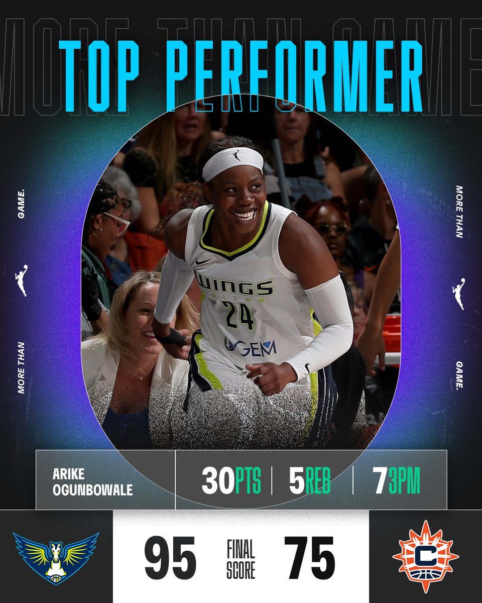 ⬇️ FINAL SCORES &amp; TOP PERFORMERS THREAD ⬇️ 

<a href="/Arike_O/">Arike Ogunbowale</a> WENT OFFFF for the @dallaswings in their win over the Sun, dropping 30 PTS (7-9 3PM-A), 5 REB, &amp; 4 AST 🙌

#MoreThanGame