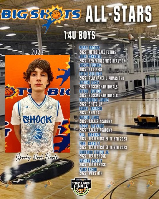 BigShotsGlobal's tweet photo. #BIGSHOTS #SpookyNookFinale

⭐️14U All Stars ⭐️

🏆Champs: MD Stars Blue

@GCsports MVP:  Donovan Wright

https://t.co/6kdj9VFkjY https://t.co/GQakuHqPKs
