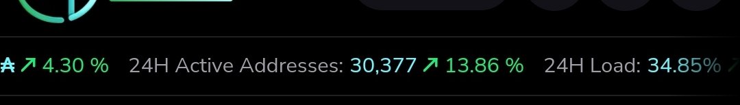 RCovacescu's tweet photo. @tervoooo Cardano Active addresses in the last 24hrs 30 377. Slowly but surely #Cardano https://t.co/ejnMVWCGTn