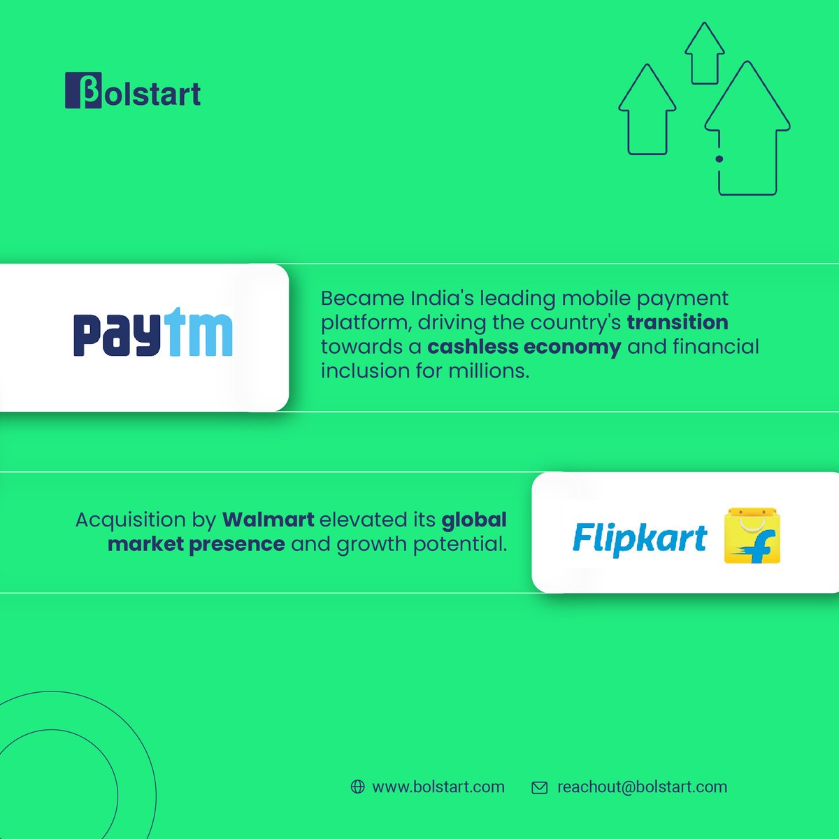 Join Bolstart to connect with visionary startups and experienced investors, fuel your success, and be inspired by the remarkable stories of Indian unicorns. 

#JoinBolstart #FuelYourSuccess #IndianUnicorns #StartupInspiration #zerodha #bigbasket #lenskart #paytm #flipkart