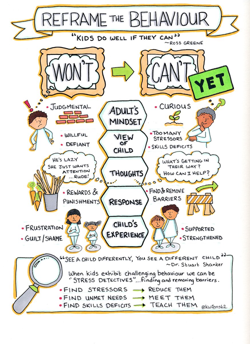 MindShift (@mindshiftkqed) on Twitter photo Adults can reframe childrenโs challenging behavior in a way that strengthens the relationship.
Sketchnote by <a href="/kwiens62/">Kristin Wiens</a> Adults can reframe childrenโs challenging behavior in a way that strengthens the relationship.
Sketchnote by <a href="/kwiens62/">Kristin Wiens</a>