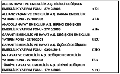 YatirimVizyonu's tweet photo. #AE4 #ALR #AH6 #GEU #GHO #IEA #VEG. https://t.co/aC9pu645tu