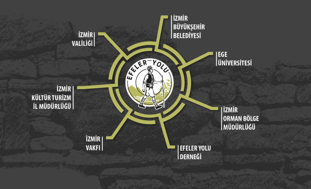 Son günlerde basında çıkan ve sadece belli kurumları ön plana çıkarmak için kurgulanmış, gerçeği yansıtmayan haberlere karşı kamuoyuna zaruri duyurumuzdur 📣📣📣📣📣
Efeler Yolu projesinin GERÇEK ortaklık yapısı !!!
#efeleryolu #efeleryolukulturrotasi