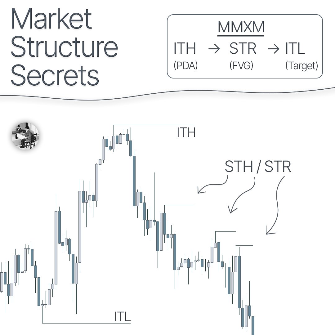 arjoio's tweet photo. Market Structure Secrets🤫

Never shared these insights on YouTube before
https://t.co/awP4tgV2Xe https://t.co/58eag6TJ8u