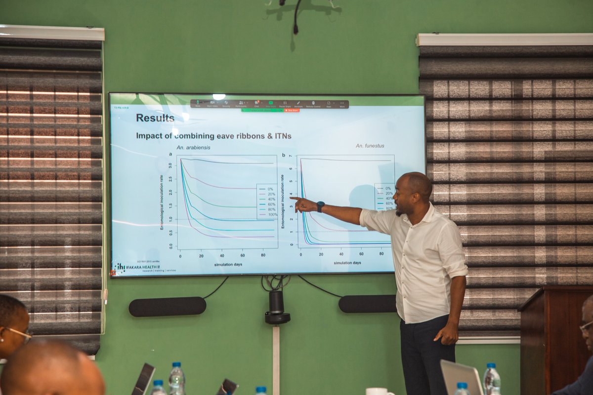 Sending a big shoutout of appreciation to Dr.<a href="/EsteeTorok/">Estée Torok</a>,
<a href="/PMIgov/">U.S. President's Malaria Initiative (PMI)</a>, NMCP, ZAMEP, CEDHA and <a href="/ifakarahealth/">Ifakara Health Institute</a> scientists! 🙌 Honored by your presence at the #DataScience and #Mathematicalmodelling team's presentations. Proud of the growth 👏🏽. It's not about a person, but a #team!