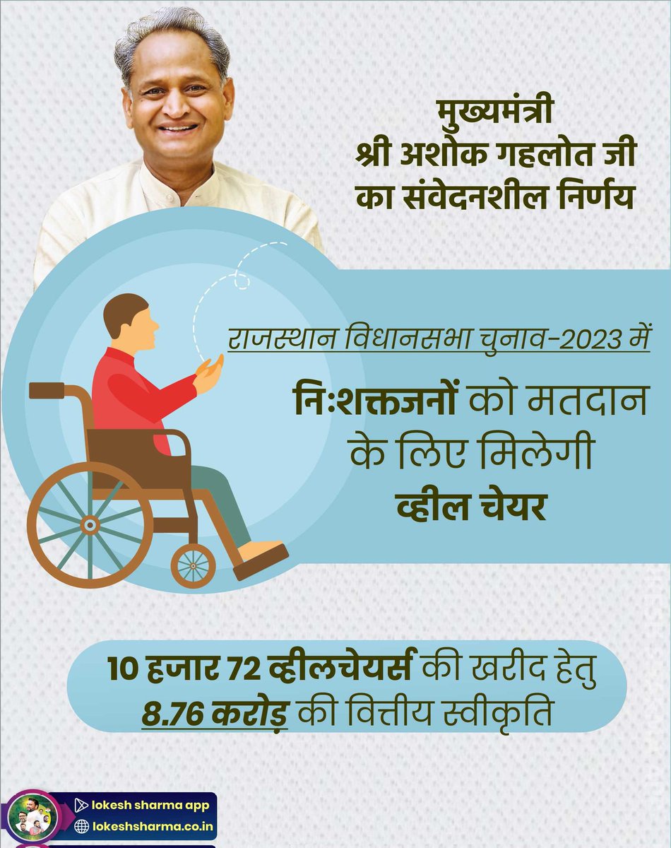 NetadiyaP78755's tweet photo. मुख्यमंत्री श्री अशोक गहलोत जी का संवेदनशील निर्णय
राजस्थान विधानसभा चुनाव-2023 में निःशक्तजनों को मतदान के लिए मिलेगी व्हील चेयर- 10 हजार 72 व्हीलचेयर्स की खरीद हेतु 8.76 करोड़ की वित्तीय स्वीकृति
#ModalStateRajasthan
@ashokgehlot51 @_lokeshsharma https://t.co/1eu4xXvjA8