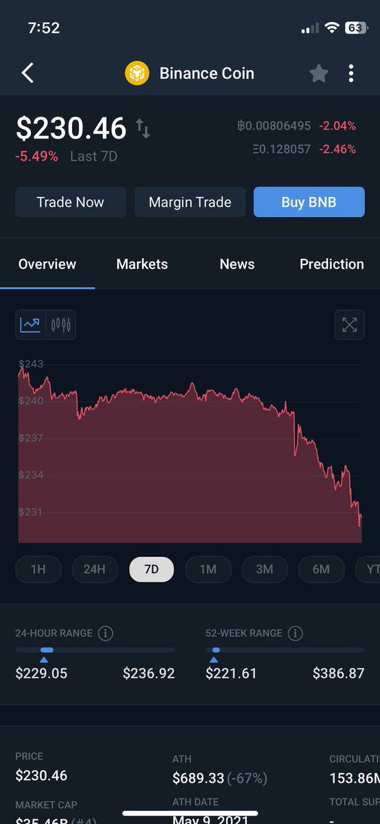 CryptoWineGuy's tweet image. How in the world is #ElephantMoney exploding while the rest of the market bleeds?  Because it has products that people want.  Products that produce sustainable yield

Elephant Token  ---    NFTs  ---  Futures

Read on to learn

#CryptoX #BTC #BNB #PassiveIncome