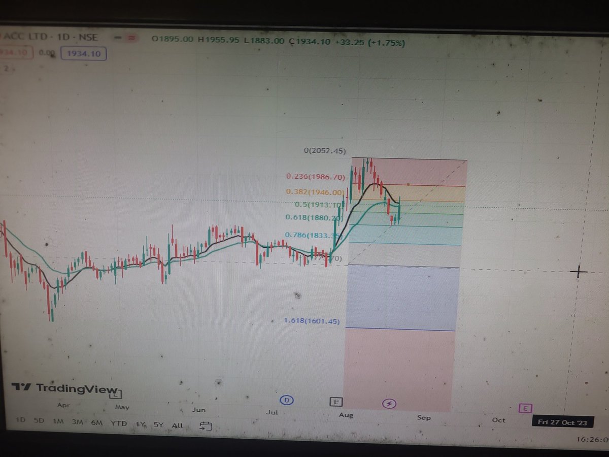 cprbnftrader's tweet image. #Option Buying 
#cprtrader #pivotpoints

Cement sector looking good my view on ACC weekly and daily charts

Disclaimer- Only for education purposes.