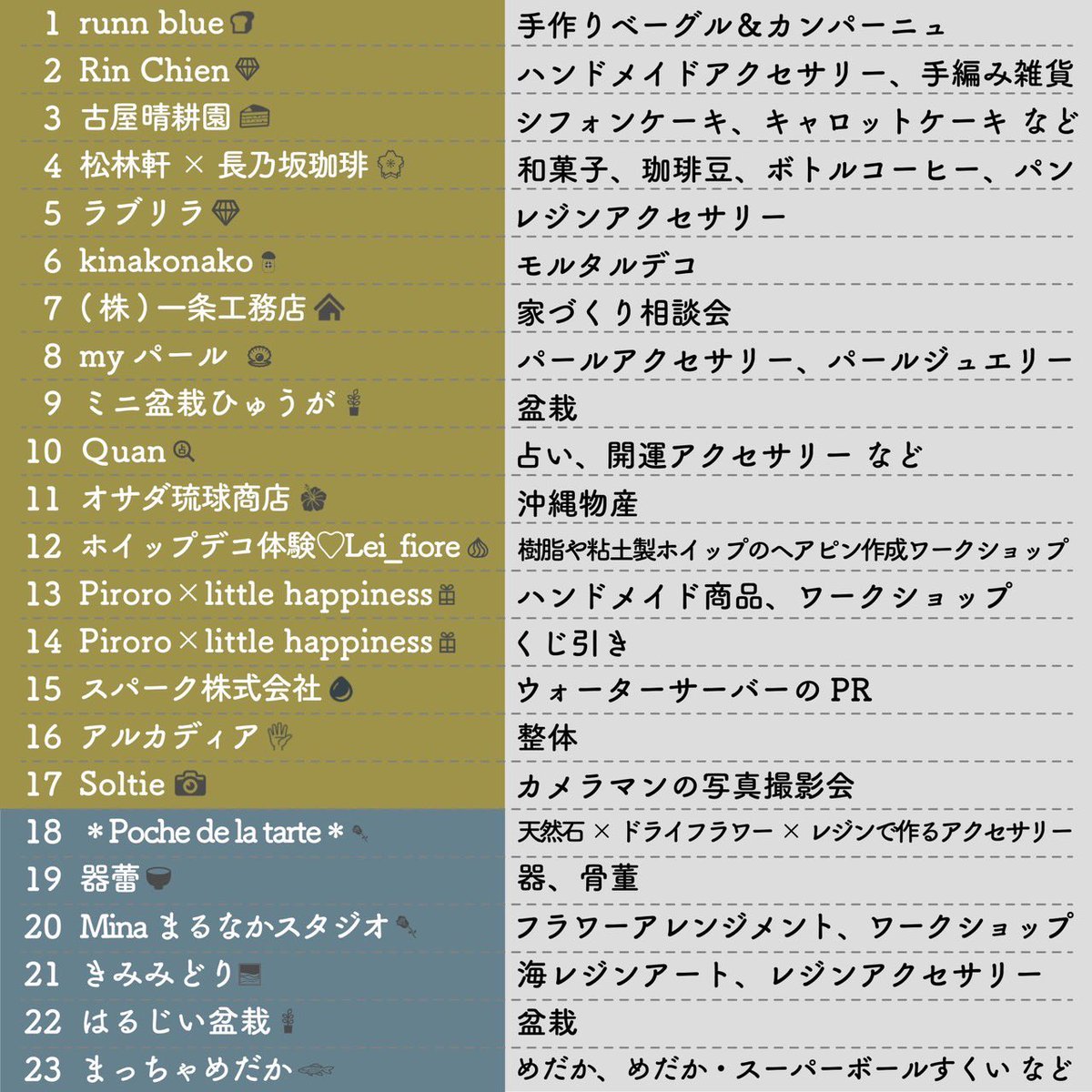 fuefukimarche's tweet photo. ⁡『ふえふきマルシェ』⁡です
⁡会場レイアウトも決まりましたよ
⁡まだまだ暑さが予想される今月も屋根下周辺でコンパクトに開催します。
⁡店舗数は少なめですが、素敵なお店、美味しいお店がいろいろお目当てのお店をチェックして、暑さ対策もしっかりして、ぜひお出かけください https://t.co/UV7FI1BrVe