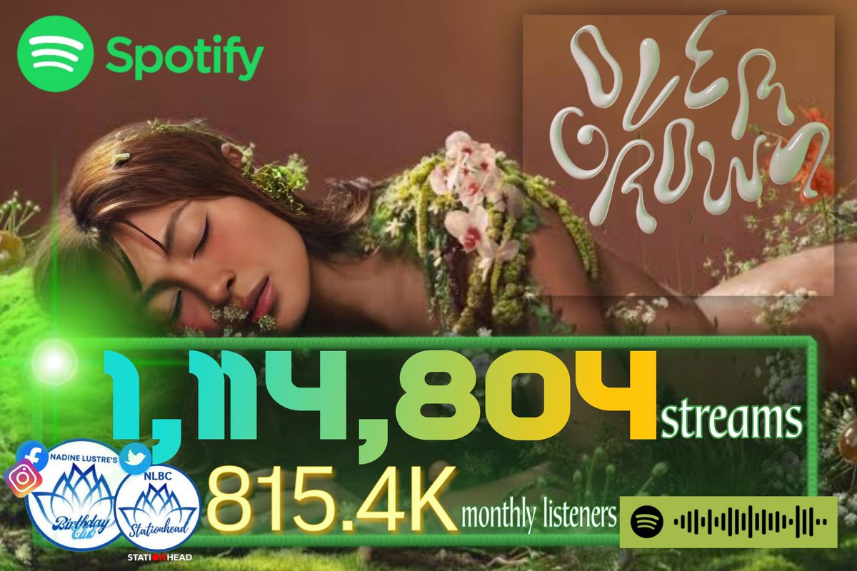 NLBCStreamers's tweet photo. 🌱8/19/23 SPOTIFY UPDATE: #NadineLustre's musical groove is on the rise! OVERGROWN hits 1.1M+ streams, 815K monthly vibes that gleam. Let's keep streaming, Nstans! Join us on @STATIONHEAD💃

📻: https://t.co/RmGkDm8nKM https://t.co/G1vzSHmAL2