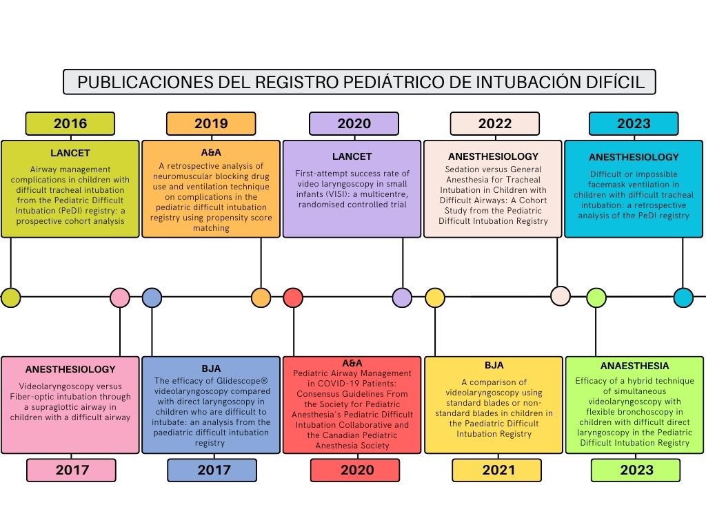 linasarmientoa's tweet photo. PeDIR articles @PediAnesthesia #pedsanes https://t.co/RVRV6cDNDD