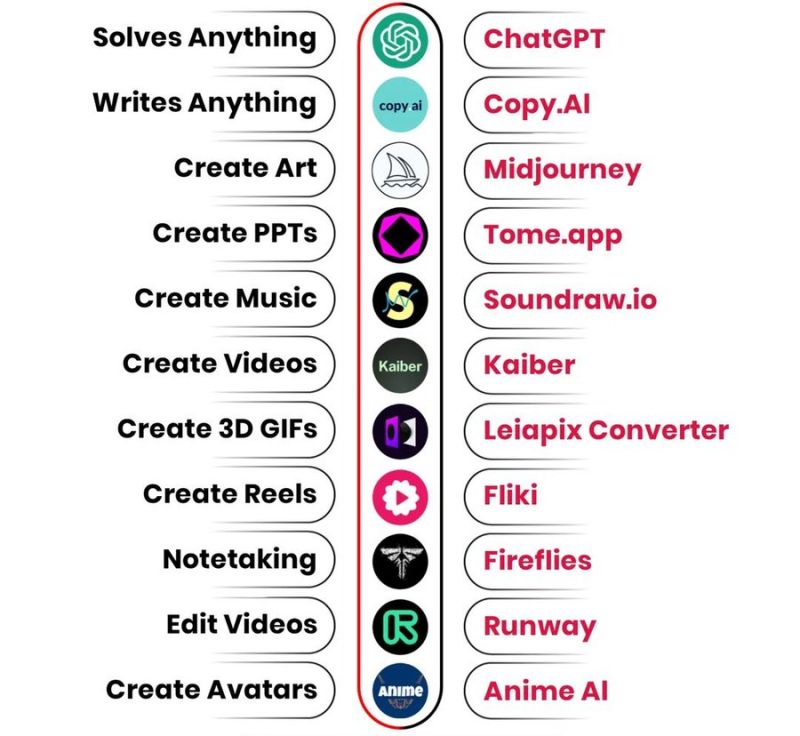 If you're not using AI, you're falling behind. 

Here are 13 Powerful New Mind-blowing AI tools that will replace your team:

1. 10web.io - AI Website Builder 
2. loopinhq.com - AI Meeting Summaries 
3. ows.com - AI Excel Replacement