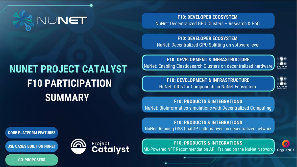 📣 Your Feedback Matters!

#ProjectCatalyst Fund10 Community Reviews are open &amp; the #NuNet team would love to see some of you valuable feedback to fuel our momentum 🤝

Thoughts, questions, Critiques or Kudos 👏🏻 We want to hear it all. Head over to our proposals and leave your