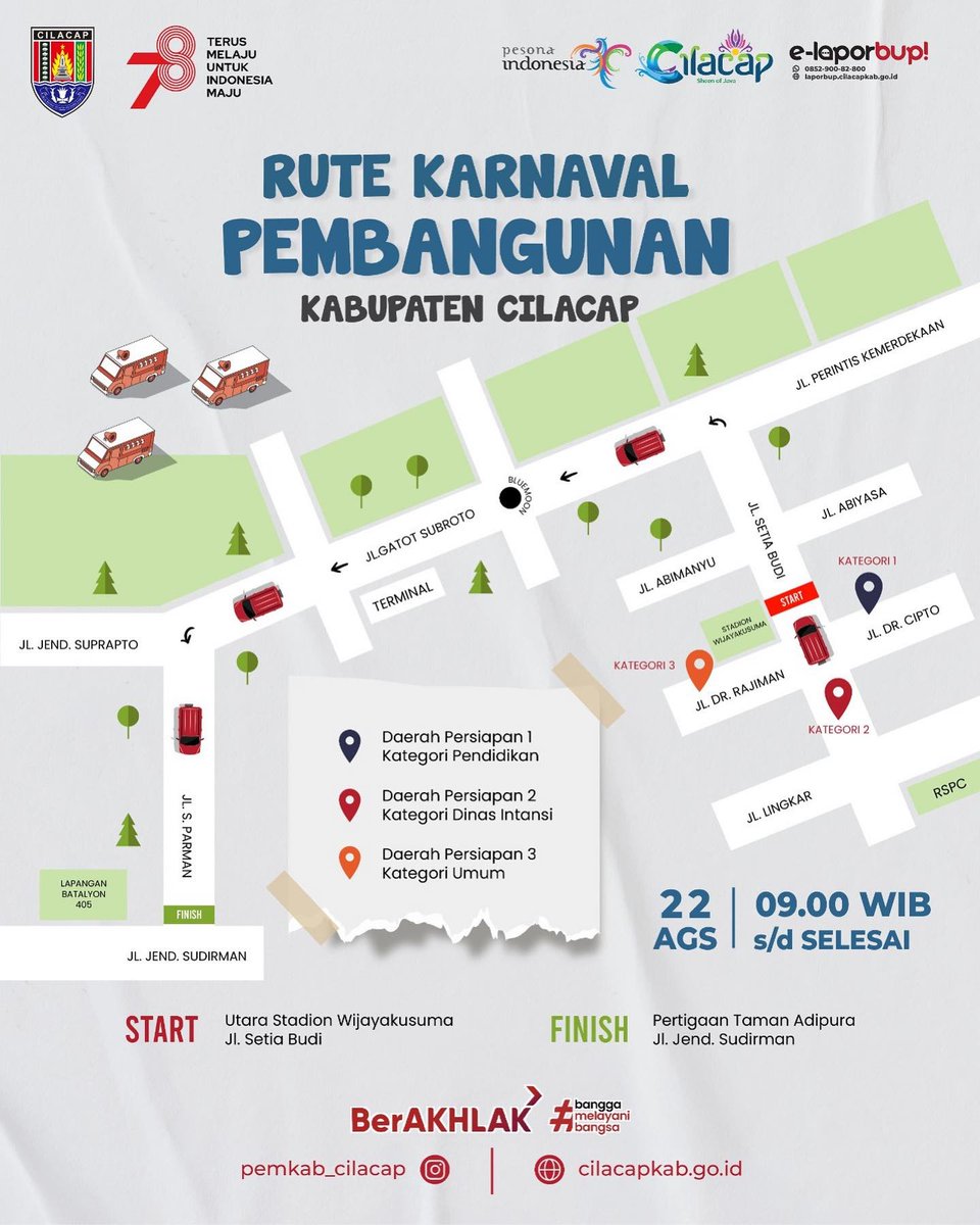 Dinas Perikanan Kabupaten Cilacap tweet media