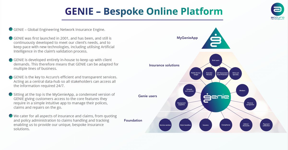 cpugroupltd's tweet photo. An introduction to our GENIE system and how we are uniquely placed to provide bespoke insurance and payment solutions.  #ArtificialIntelligence #insurance #education #payments #warranty #protection https://t.co/d6RyzXWRGf
