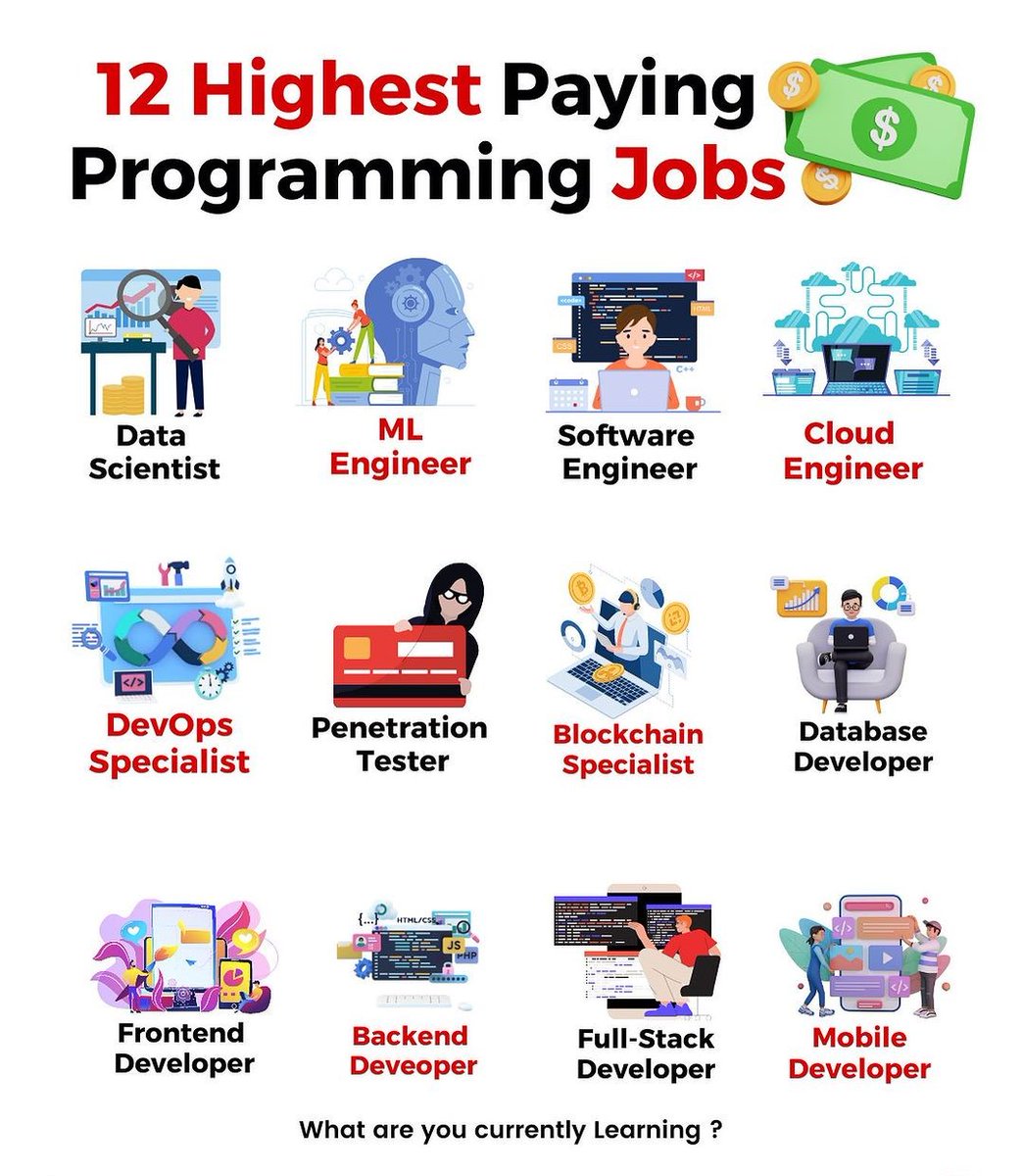 Kanojiyaaakash1's tweet image. 12 Highest Paying Programming Jobs in 2023!
 🔻 Data Scientist
 🔻 ML Engineer
 🔻 Software Engineer
 🔻 Cloud Engineer
 🔻 Devops Specialist
 🔻 Penetration Tester
 🔻 Blockchain Specialist
 🔻 Database Developer
 🔻 Frontend Developer
 🔻 Backend Developer
 🔻 Full-Stack…