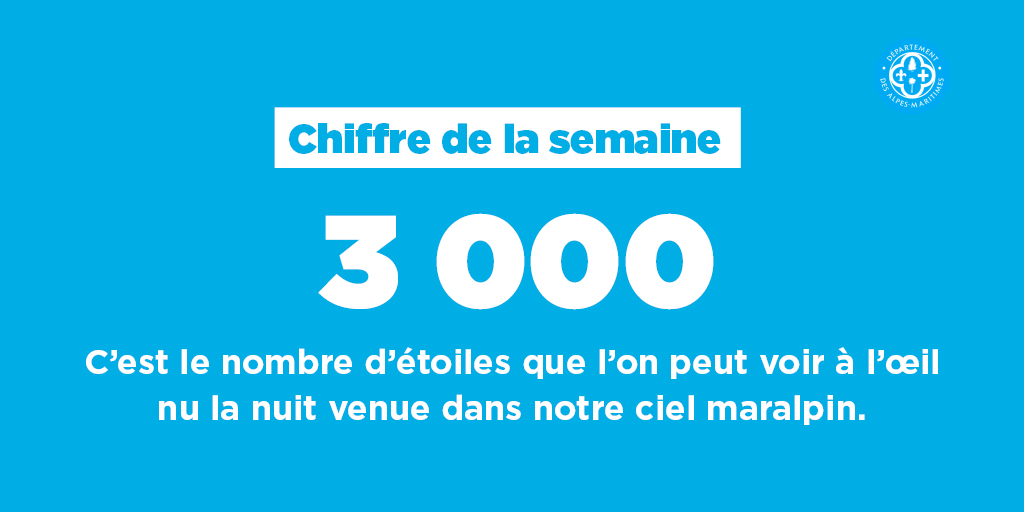 AlpesMaritimes's tweet photo. #ChiffreDeLaSemaine
3 000. C’est le nombre d’étoiles que l’on peut voir à l’œil nu* la nuit venue dans notre ciel maralpin.
*Depuis la Réserve Internationale de Ciel Etoilé
#AstroValberg #Département06 #RICE https://t.co/wAKXcSTwpY
