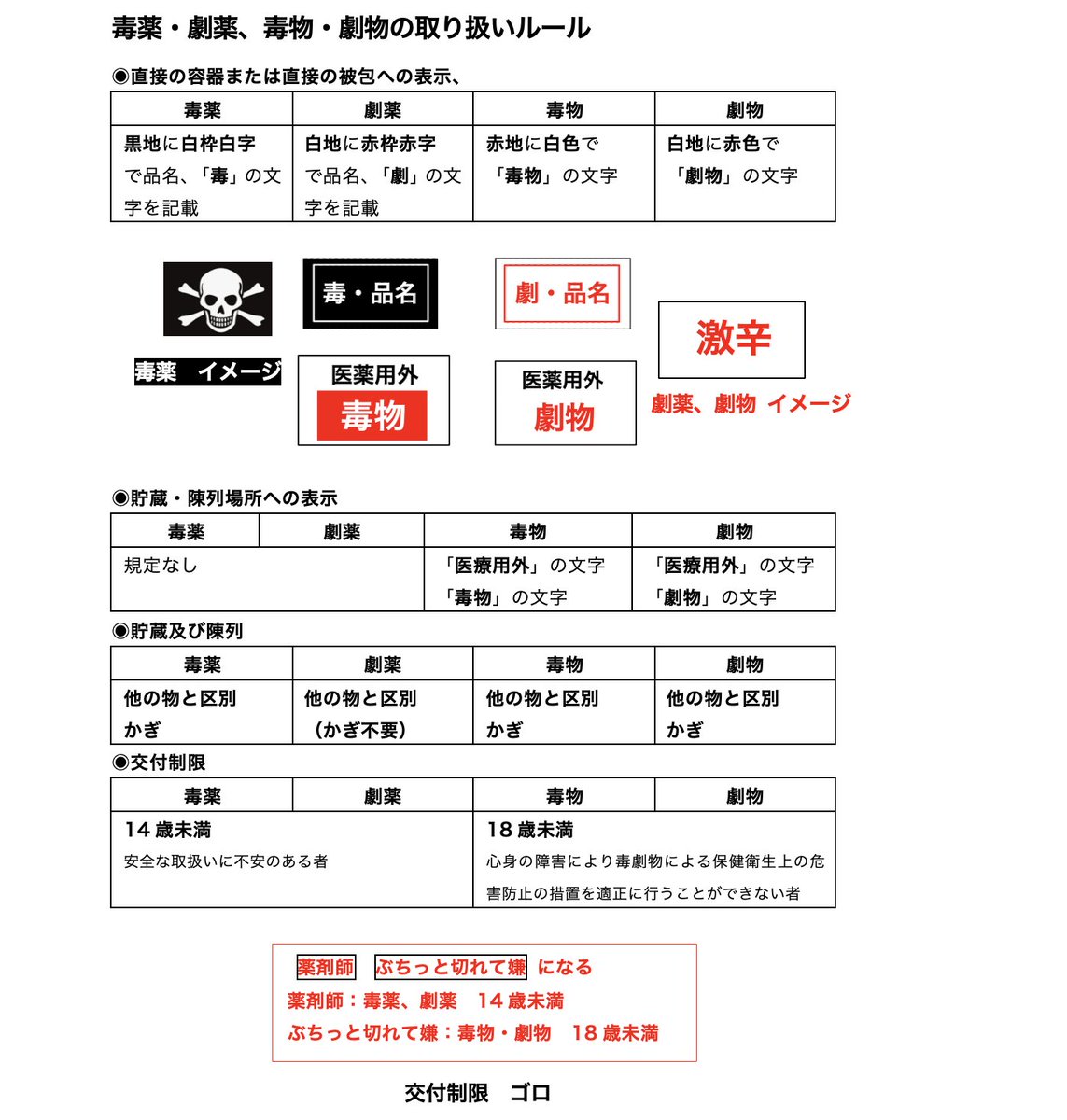 YAKUZERO(薬剤師国家試験オンライン予備校) on X: YAKUZERO(薬剤師国家試験オンライン予備校) on X: