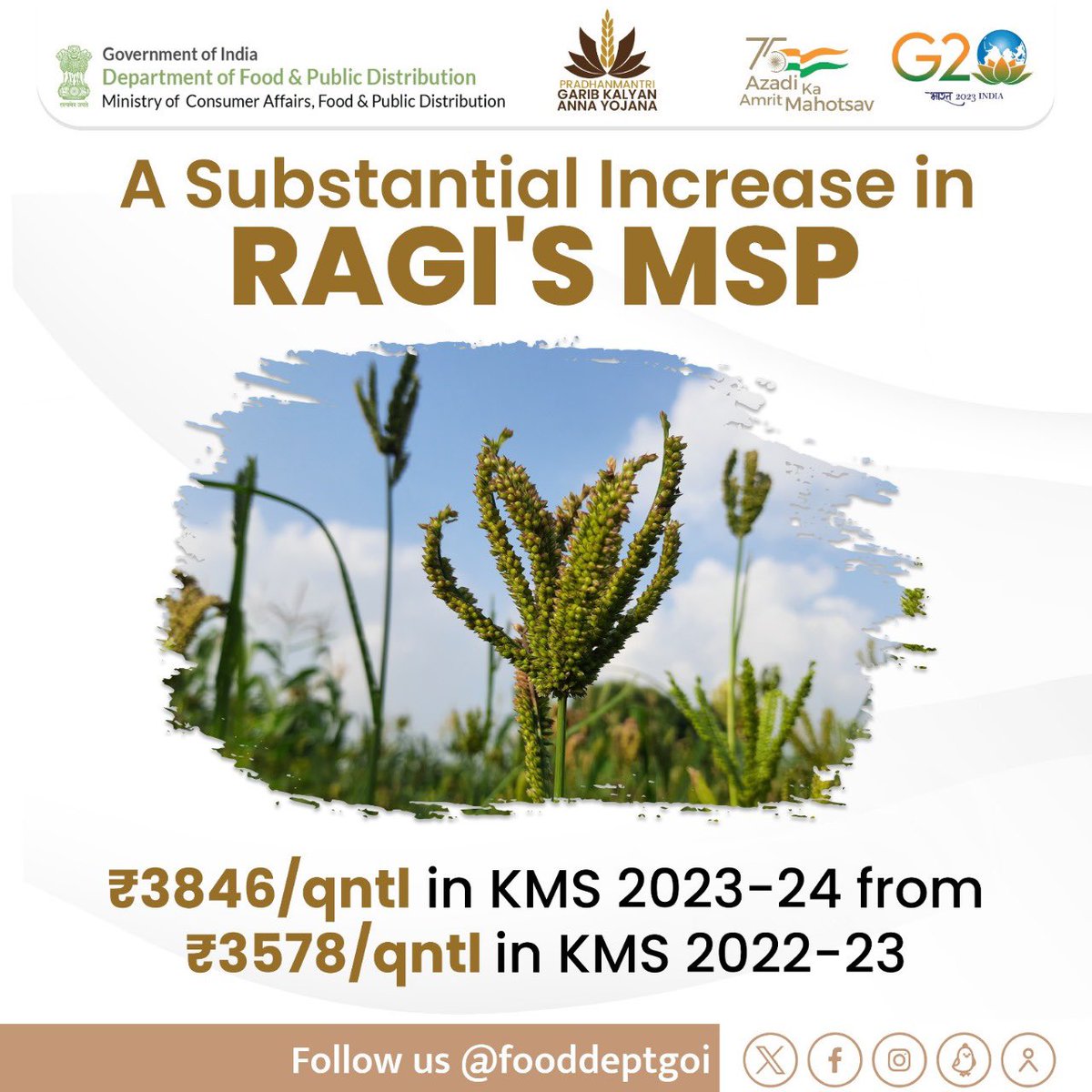 fooddeptgoi's tweet photo. #MSPUpdate
The Minimum Support Price (MSP) for Ragi has been increased for KMS 2023-24, with a 50% margin over cost. This decision aligns with our commitment towards ensuring fair returns for our farming community. #FarmersFirst
@PMOIndia @PiyushGoyal https://t.co/NkQYNu2LL8