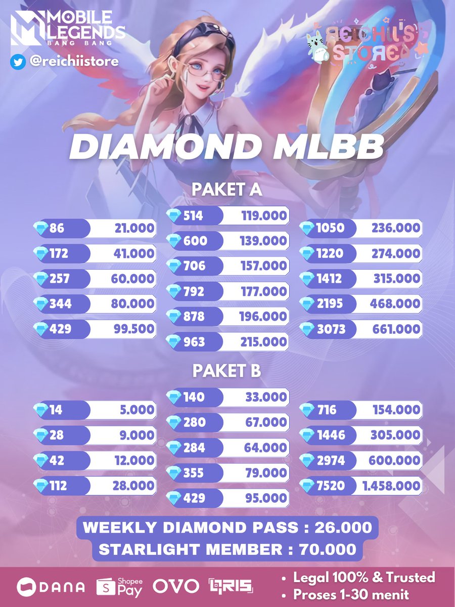 JeslynStore's tweet image. ready topup diamond ml, subscribe weekly diamond pass, starlight member biasa dan premium, pre order skin. 

☎️ : wa.me/6289654669343

#zonauang