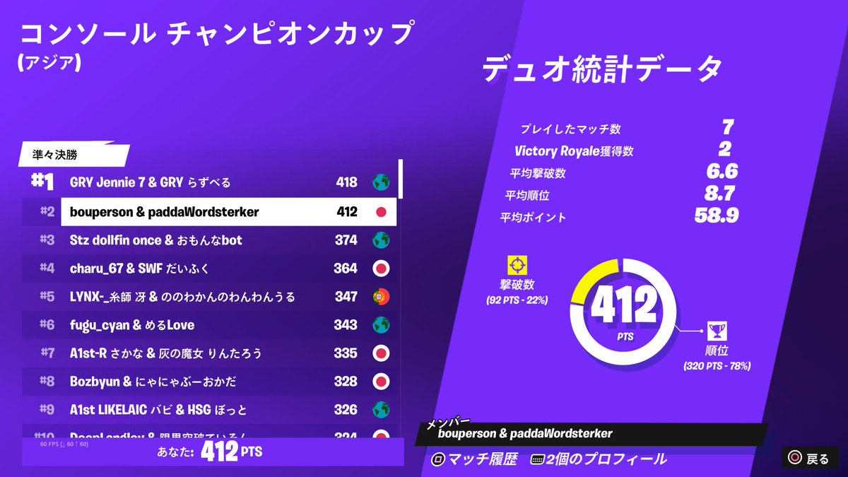 CCC準準決勝2位　一応3ヶ月やってなかったです　いいねrtください　#PS5Share, #Fortnite