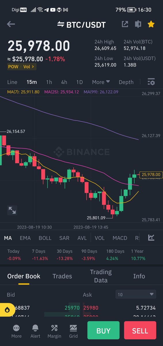 Ready Ready Ready... Buy #Bitcoin  now 💪💪💪🚀🚀🚀💯💯💯