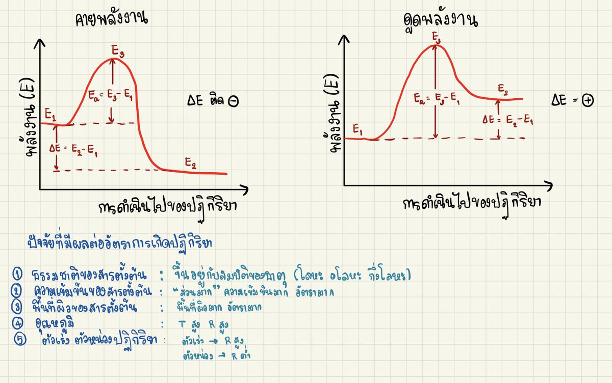 Chem.upto.me tweet media
