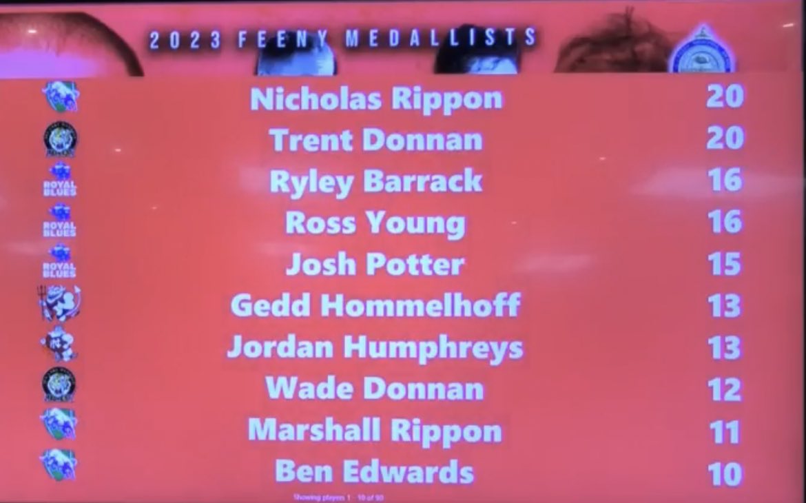 Well done Trent 👏 🤩