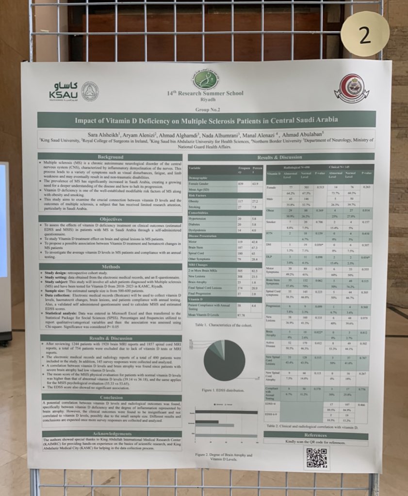 Aryam_Alenizi3's tweet photo. I’m happy to share that I’ve completed the incredibly enriching KAIMRK research summer school!
I had the pleasure to work with a great mentor Dr @AbulabanAhmad , alongside such an amazing team🙏🏻🤍
#KAIMRC_RSS #14th_RSS https://t.co/VA961Pc2U4