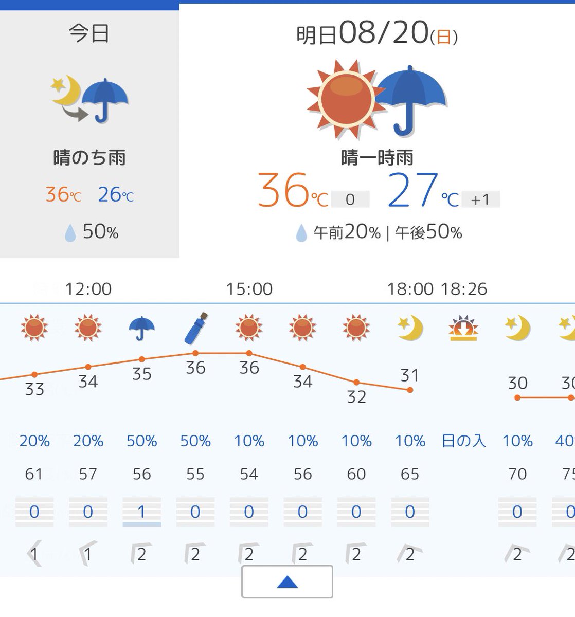 天気予報がぁー、、、出たよ雨男！

明日は野外なので念のため雨具をお忘れなく☂️