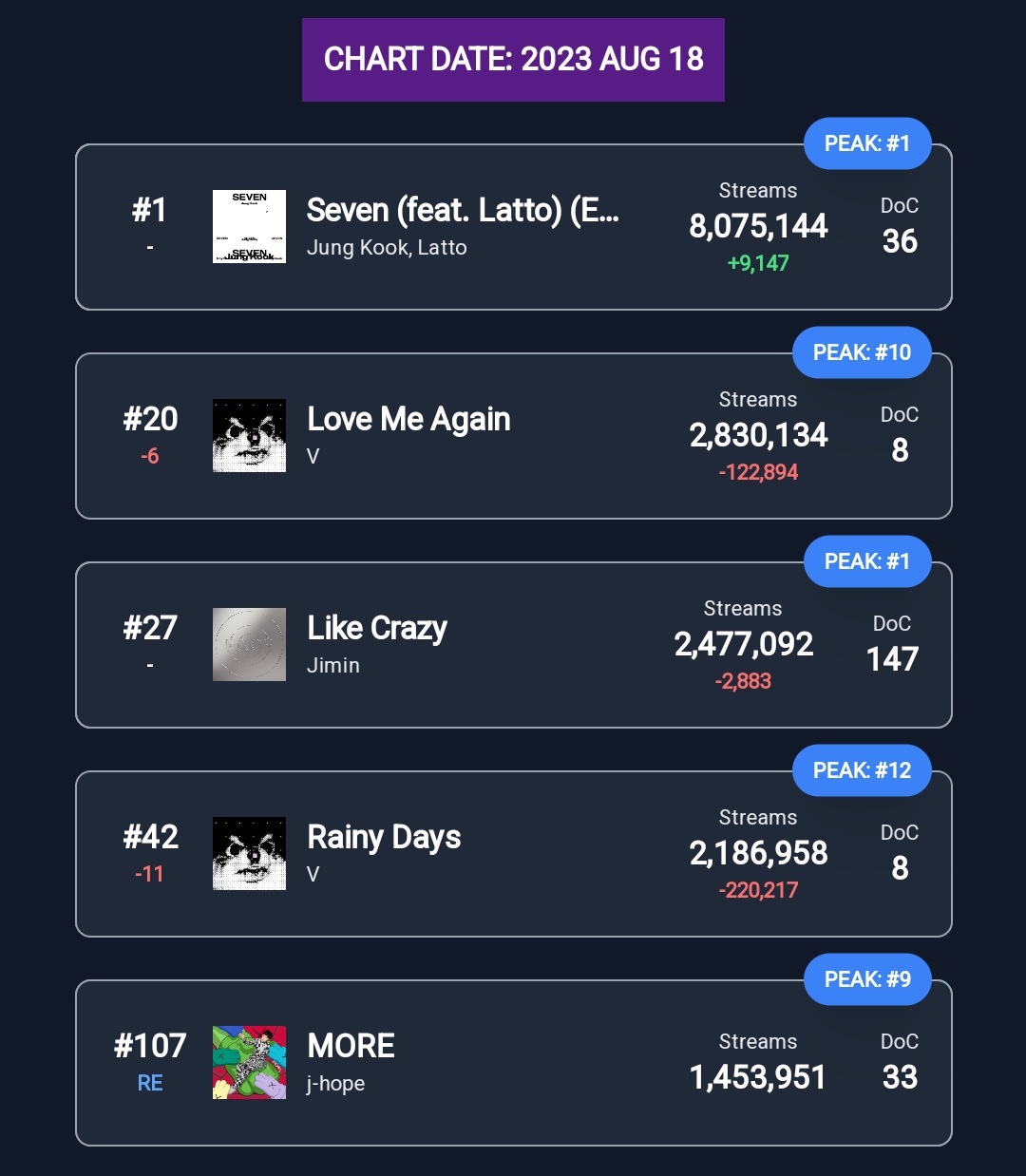 Spotify Top 50 -December 2023