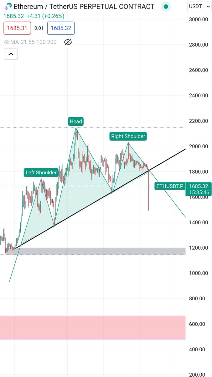 TradersAlchemy's tweet photo. @Trader_Jibon #eth 
Before and after 😎 https://t.co/a0cx9yyKO3