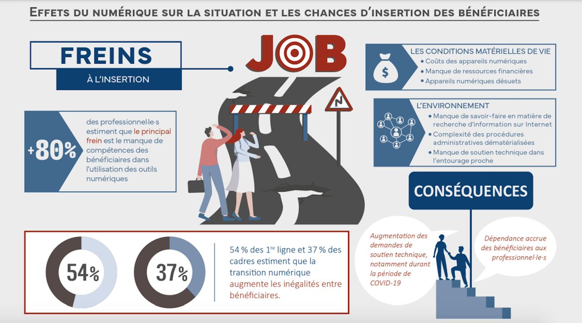 Quand la numérisation des administrations produit tensions et exclusion. Excellente tribune (très bien sourcée) sur les effets délétères, de plus en plus documentés, de la "dématérialisation" des procédures. Quelques recos qui intéressent la #compublique ! lagazettedescommunes.com/880932/la-nume…