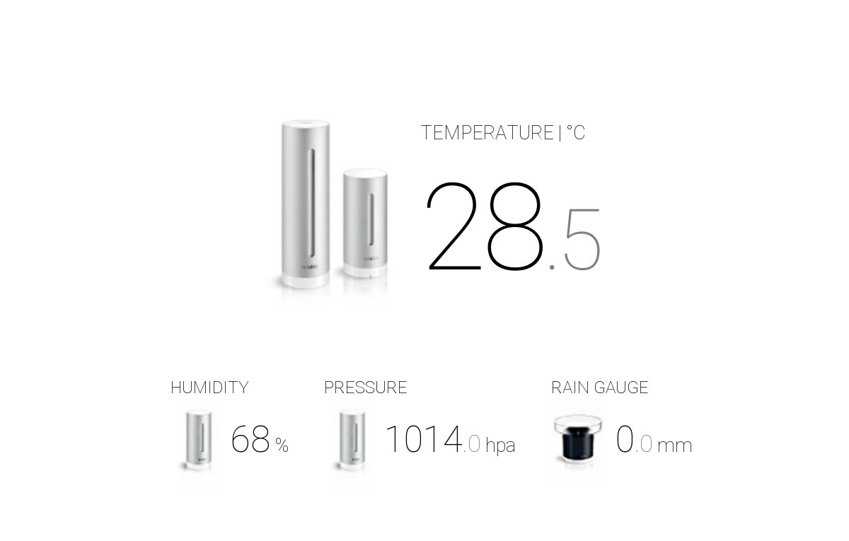 EstacioNord's tweet photo. 10:55 Temperature 28.5°C, Humidity 68 %, Pressure 1014 hpa, Rain Hour 0mm, Rain Day 0mm https://t.co/W5L7LQbcou