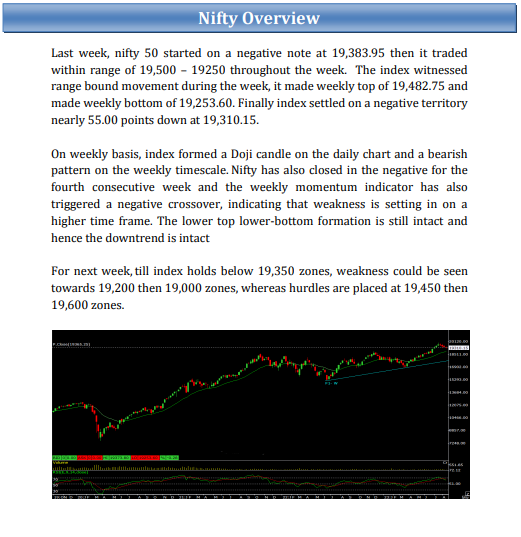shraddhamrkt's tweet photo. Weekly #EquityReport - #Nifty Overview (21st Aug to 25th Aug 2023)
#indexoptiontips #indexfuturetips #stockcashtips #niftytips #bankniftytips #equitymarket #tradingtips
#indianstockmarket #sharetips https://t.co/ULAm3MYEdJ