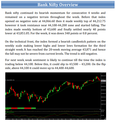 shraddhamrkt's tweet photo. Weekly #EquityReport - #BankNifty Overview (21st Aug to 25th Aug 2023)
#stockmarkettips #commoditytips #sharemarkettips #tradingtips #nifty50 #sharemarketindia #stockmarketlab #equitytips https://t.co/sjsCRpEaPR