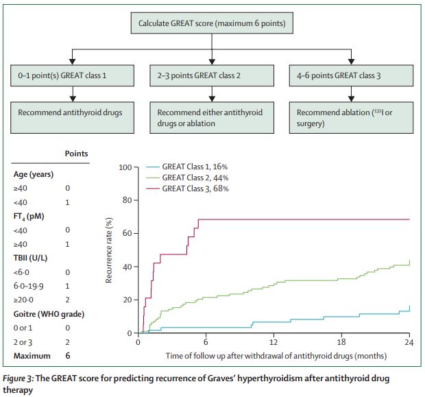The Lancet Diabetes & Endocrinology tweet media