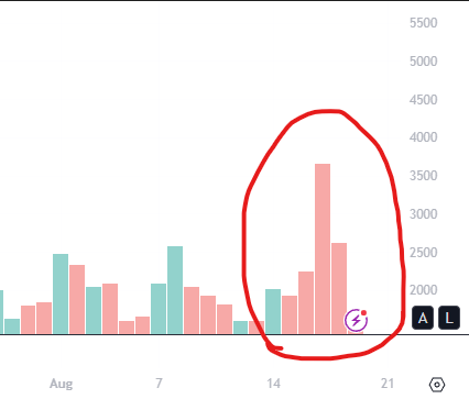 MujtabaHimself's tweet photo. 🔸Market (#Bitcoin) managed to sweep the liquidity at $26360, Further decline till $24000-$25000 zone possible before an advancement;

🔸Market Volume Likely to re-distribute 

🔸Possible GZ retracement indicated by 1W TF https://t.co/SVaHZOTXm1