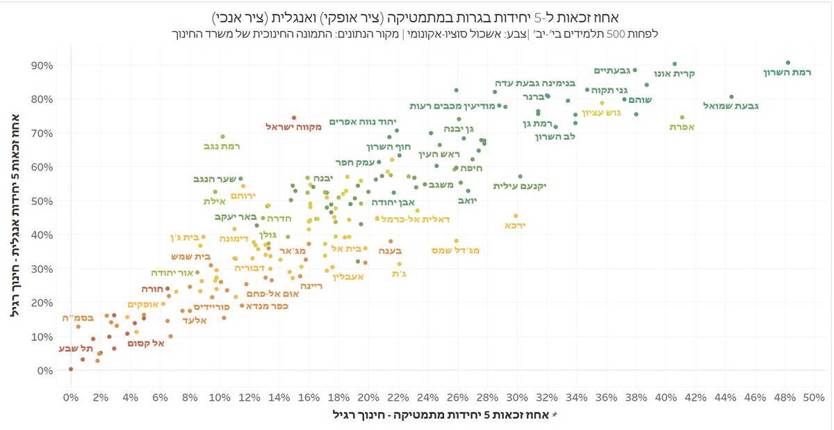 Gil Feldman tweet media