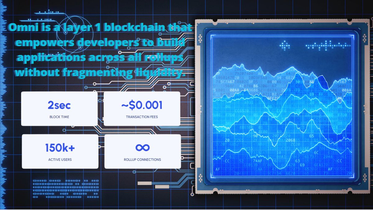 alonako31's tweet photo. Omni is a layer 1 blockchain
#CrossRollup #OmniNetwork #Omni #OmniFDN https://t.co/CpmIAQHZWb