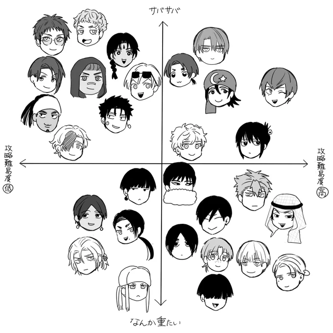 乙女ゲームの攻略対象だった場合 