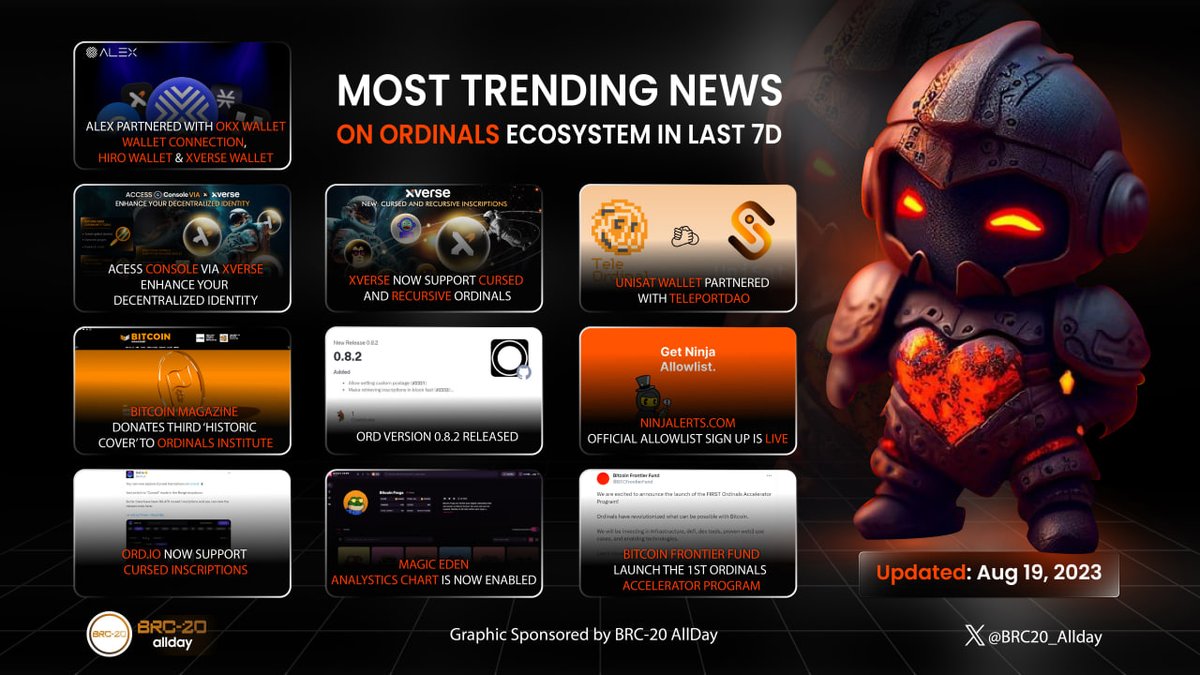 TRENDING NEWS ON #ORDINALS ECOSYSTEM IN THE LAST 7 DAYS

• Updated: Aug 19th, 2023

• Don't miss out on the latest updates from the Ordinals ecosystem! Let's catch up together through the thread below.

#BRC20_Allday #News #WeeklyRecap

[1/11]