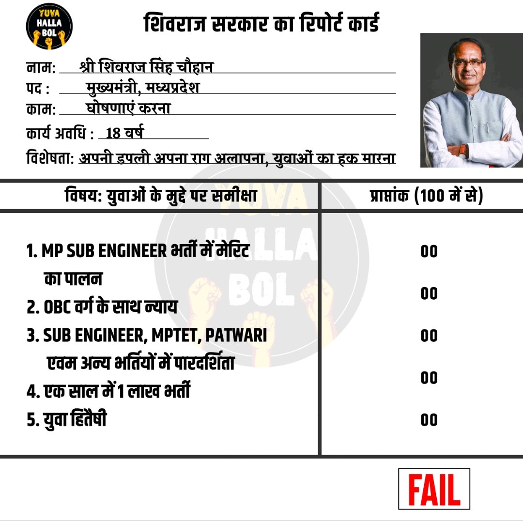 MPYuvaShakti's tweet photo. शिवराज सरकार का रिपोर्ट कार्ड 

एक लाख भर्ती की घोषणा सितम्बर 2021 से शुरु हो गयी थी लेकिन आज तक पूरी नहीं कर पाए। 60000 भर्ती आयी उसमे से 43000 पूरी हुई बाकी पदो पर नियुक्ति रुकी है।

लेकिन हर भाषणों मे बराबर एक लाख भर्ती की घोषणा होती रही।

#एक_लाख_भर्ती_का_जुमला

@yuvahallabol https://t.co/tkXMDh2Jre